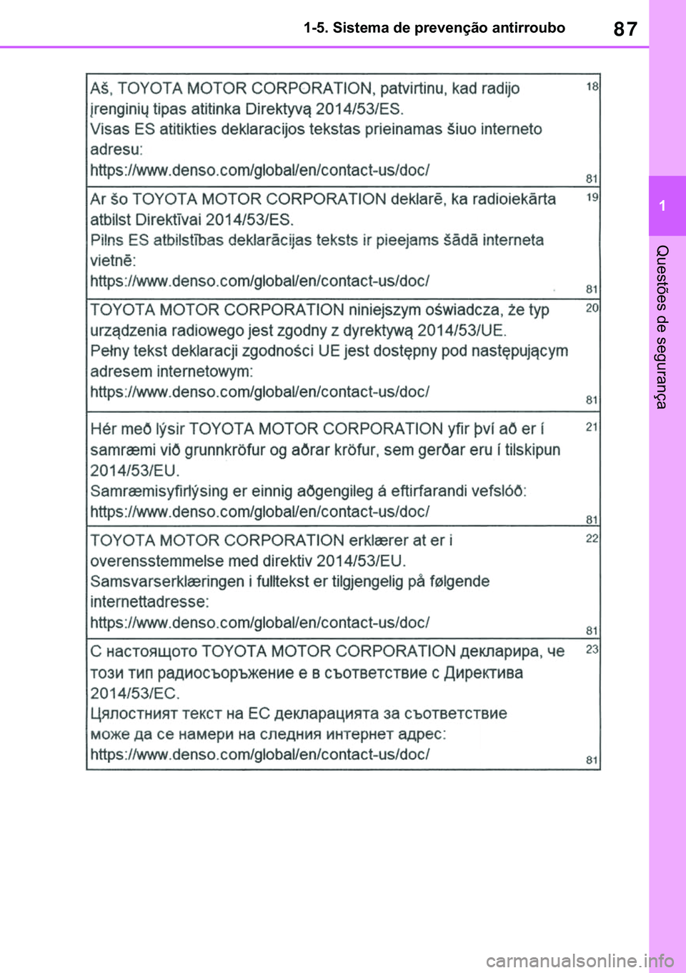 TOYOTA COROLLA 2020  Manual de utilização (in Portuguese) 87
�
�&�2�5�2�/�/�$ �+�9 �7�0�0�7 �(�(
������6�L�V�W�H�P�D��G�H��S�U�H�Y�H�Q�o�m�R��D�Q�W�L�U�U�R�X�E�R
�4�X�H�V�W�}�H�V��G�H��V�H�J�X�U�D�Q�o�D
<00140010001800030010000300330003001b0016000