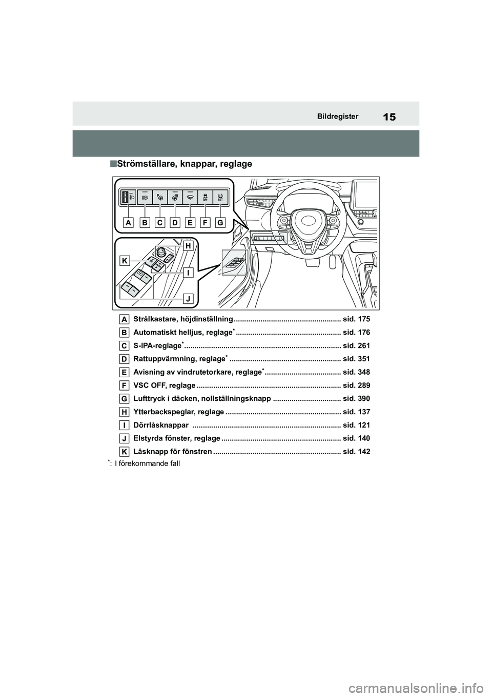 TOYOTA COROLLA 2021  Bruksanvisningar (in Swedish) 15Bildregister
COROLLA HV_TMMT_OM12P19SE
nStrömställare, knappar, reglage
Strålkastare, höjdinställning .......... .......................................... sid. 175
Automatiskt hell jus, reglag