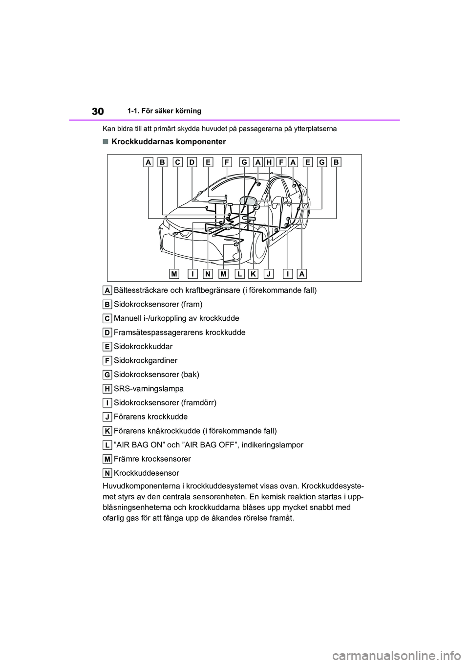 TOYOTA COROLLA 2021 Bruksanvisningar (in Swedish) 301-1. För säker körning
COROLLA HV_TMMT_OM12P19SE Kan bidra till att primärt skydda huv
udet på passagerarna på ytterplatserna
nKrockkuddarnas komponenter
Bältessträckare och kraftbegränsare TOYOTA COROLLA 2021 Bruksanvisningar (in Swedish) 301-1. För säker körning
COROLLA HV_TMMT_OM12P19SE Kan bidra till att primärt skydda huv
udet på passagerarna på ytterplatserna
nKrockkuddarnas komponenter
Bältessträckare och kraftbegränsare