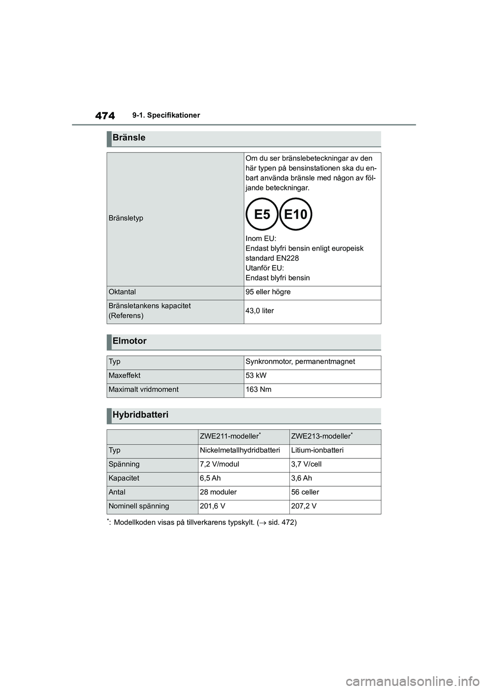 TOYOTA COROLLA 2020 Bruksanvisningar (in Swedish) 4749-1. Specifikationer
COROLLA HV_TMMT_OM12P19SE
*: Modellkoden visas på tillverkarens typskylt. ( sid. 472)
Bränsle
Bränsletyp
Om du ser bränslebeteckningar av den
här typen på bensinstati TOYOTA COROLLA 2020 Bruksanvisningar (in Swedish) 4749-1. Specifikationer
COROLLA HV_TMMT_OM12P19SE
*: Modellkoden visas på tillverkarens typskylt. ( sid. 472)
Bränsle
Bränsletyp
Om du ser bränslebeteckningar av den
här typen på bensinstati