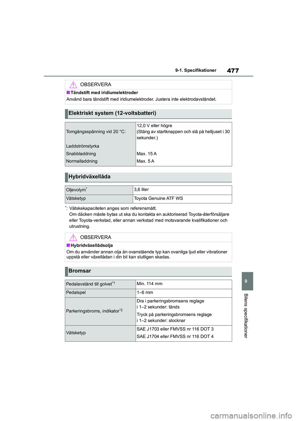 TOYOTA COROLLA 2020 Bruksanvisningar (in Swedish) 477
9
9-1. Specifikationer
Bilens specifikationer
COROLLA HV_TMMT_OM12P19SE
*: Vätskekapaciteten anges som referensmått.
Om däcken måste bytas ut ska du kontakta en auktoriserad Toyota-återförs TOYOTA COROLLA 2020 Bruksanvisningar (in Swedish) 477
9
9-1. Specifikationer
Bilens specifikationer
COROLLA HV_TMMT_OM12P19SE
*: Vätskekapaciteten anges som referensmått.
Om däcken måste bytas ut ska du kontakta en auktoriserad Toyota-återförs