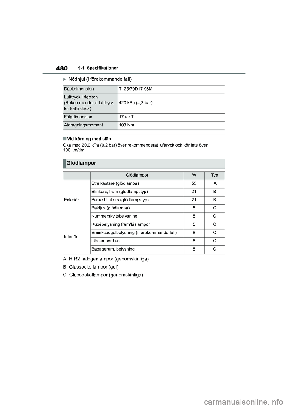 TOYOTA COROLLA 2020 Bruksanvisningar (in Swedish) 4809-1. Specifikationer
COROLLA HV_TMMT_OM12P19SE
Nödhjul (i förekommande fall)
nVid körning med släp
Öka med 20,0 kPa (0,2 bar) över rekommenderat lufttryck och kör inte över
100 km/tim.
TOYOTA COROLLA 2020 Bruksanvisningar (in Swedish) 4809-1. Specifikationer
COROLLA HV_TMMT_OM12P19SE
Nödhjul (i förekommande fall)
nVid körning med släp
Öka med 20,0 kPa (0,2 bar) över rekommenderat lufttryck och kör inte över
100 km/tim.