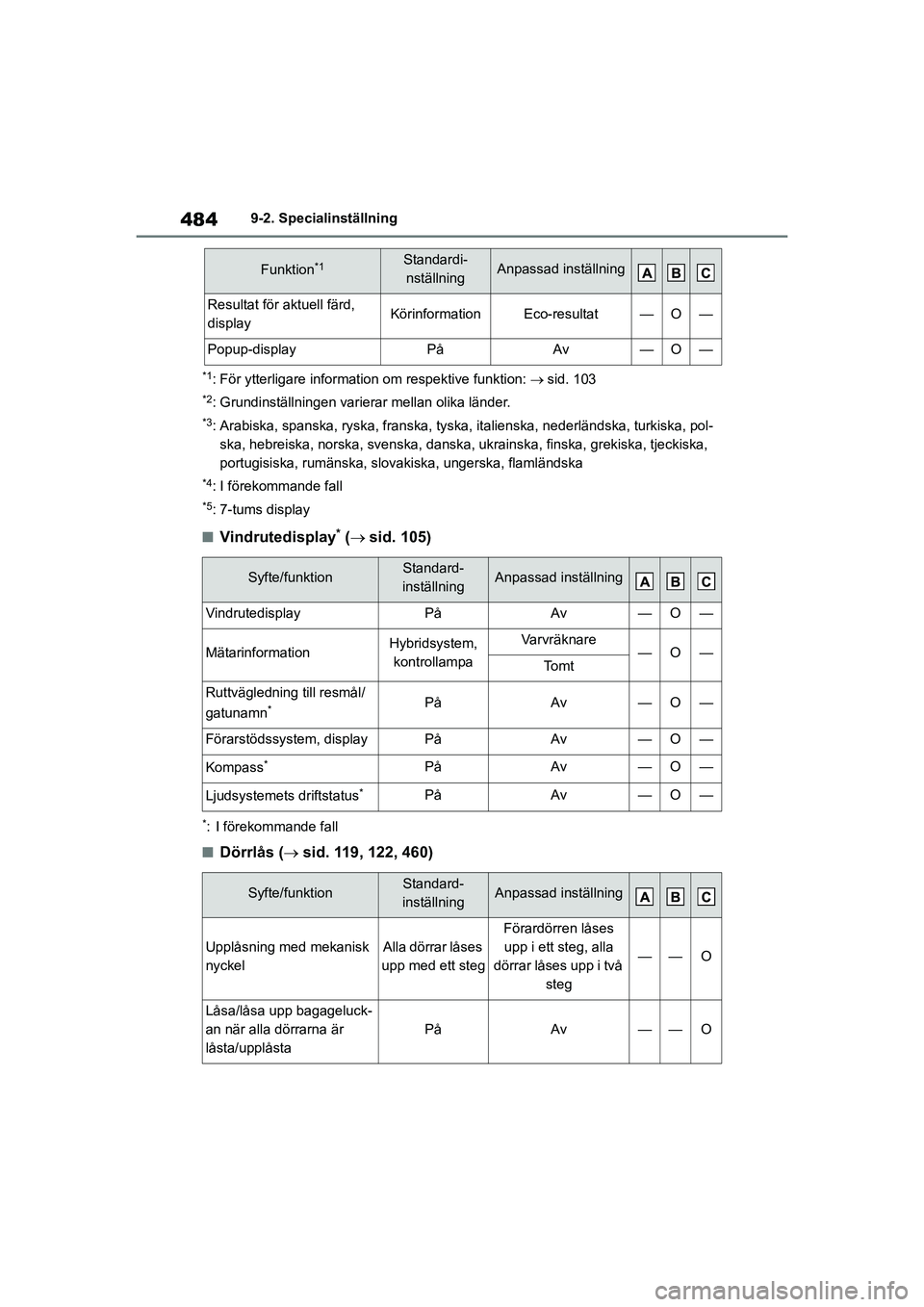 TOYOTA COROLLA 2020 Bruksanvisningar (in Swedish) 4849-2. Specialinställning
COROLLA HV_TMMT_OM12P19SE
*1: För ytterligare information om respektive funktion: sid. 103
*2: Grundinställningen varierar mellan olika länder.
*3: Arabiska, spanska TOYOTA COROLLA 2020 Bruksanvisningar (in Swedish) 4849-2. Specialinställning
COROLLA HV_TMMT_OM12P19SE
*1: För ytterligare information om respektive funktion: sid. 103
*2: Grundinställningen varierar mellan olika länder.
*3: Arabiska, spanska
