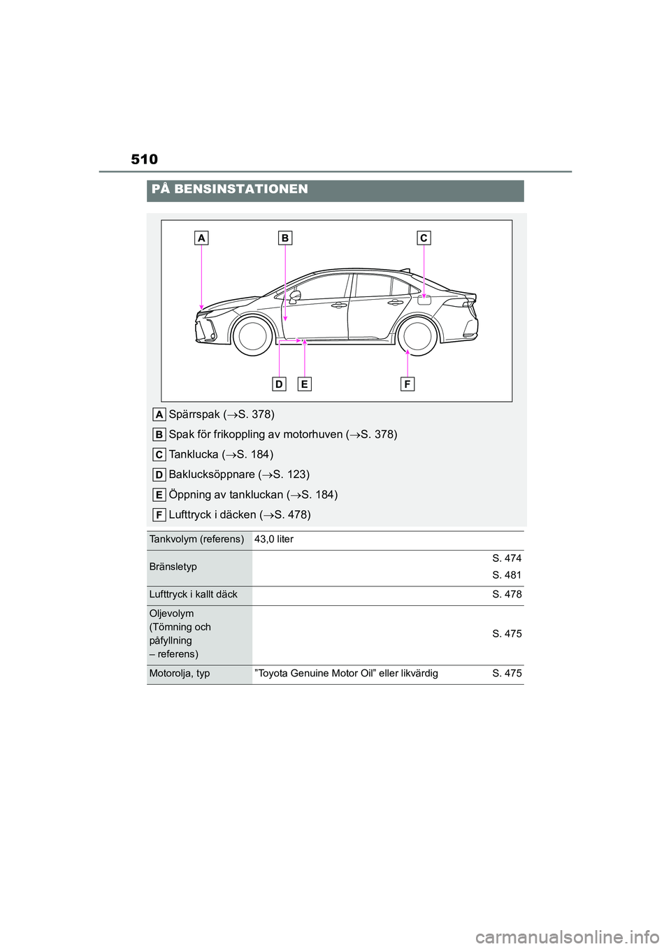 TOYOTA COROLLA 2021 Bruksanvisningar (in Swedish) 510
COROLLA HV_TMMT_OM12P19SE
PÅ BENSINSTATIONEN
Spärrspak (S. 378)
Spak för frikoppling av motorhuven ( S. 378)
Tanklucka ( S. 184)
Baklucksöppnare ( S. 123)
Öppning av tankluckan ( TOYOTA COROLLA 2021 Bruksanvisningar (in Swedish) 510
COROLLA HV_TMMT_OM12P19SE
PÅ BENSINSTATIONEN
Spärrspak (S. 378)
Spak för frikoppling av motorhuven ( S. 378)
Tanklucka ( S. 184)
Baklucksöppnare ( S. 123)
Öppning av tankluckan (