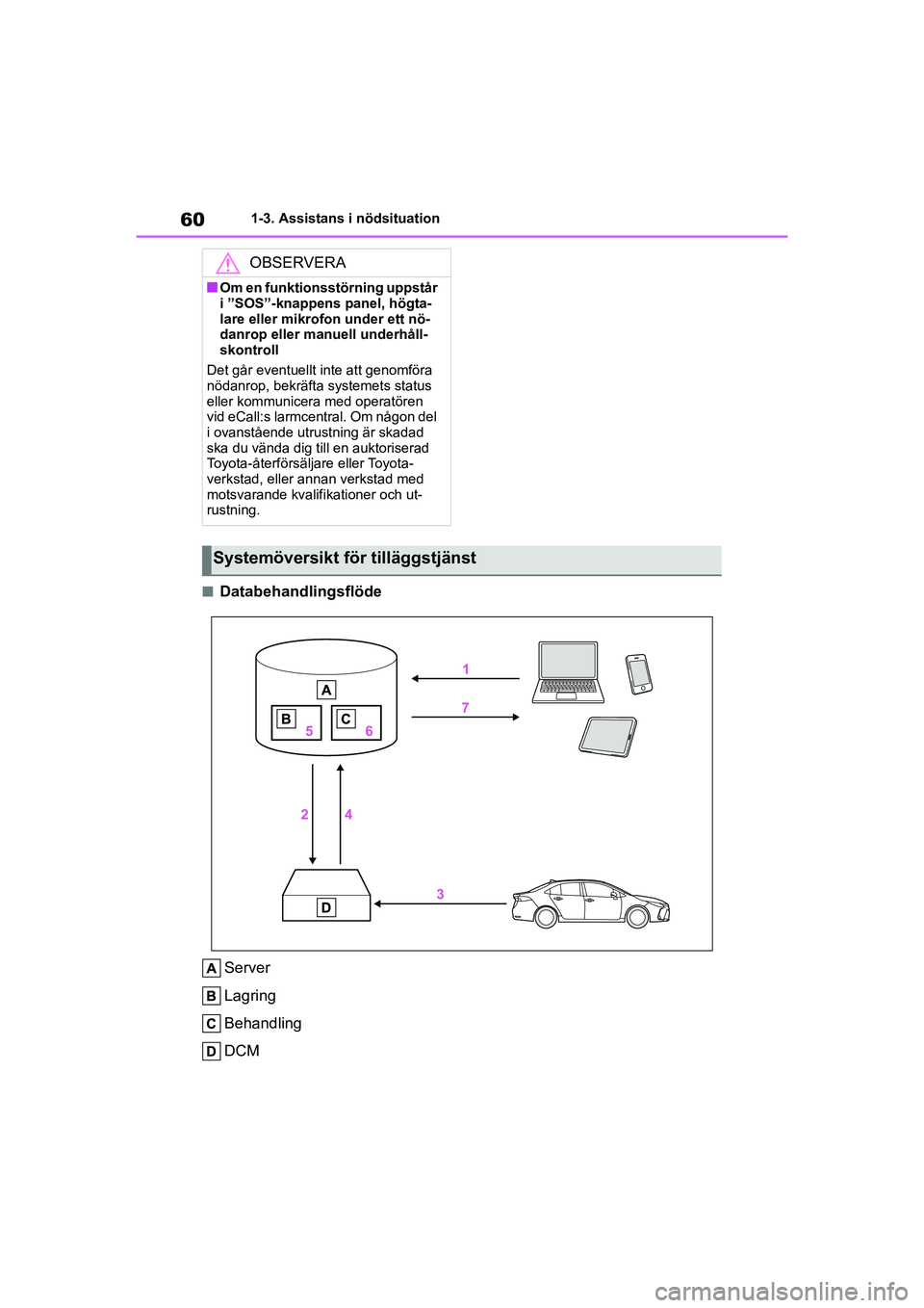 TOYOTA COROLLA 2021 Bruksanvisningar (in Swedish) 601-3. Assistans i nödsituation
COROLLA HV_TMMT_OM12P19SE
nDatabehandlingsflöde Server
Lagring
Behandling
DCM
OBSERVERA
nOm en funktionsstörning uppstår
i ”SOS”-knappens panel, högta-
lare e TOYOTA COROLLA 2021 Bruksanvisningar (in Swedish) 601-3. Assistans i nödsituation
COROLLA HV_TMMT_OM12P19SE
nDatabehandlingsflöde Server
Lagring
Behandling
DCM
OBSERVERA
nOm en funktionsstörning uppstår
i ”SOS”-knappens panel, högta-
lare e