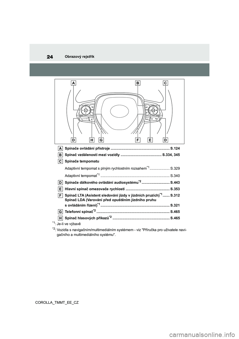 TOYOTA COROLLA 2021 Návod na použití (in Czech) 24Obrazový rejstřík
COROLLA_TMMT_EE_CZ
Spínače ovládání přístroje ..................................... ...................... S.124
Spínač vzdálenosti mezi vozidly ................... TOYOTA COROLLA 2021 Návod na použití (in Czech) 24Obrazový rejstřík
COROLLA_TMMT_EE_CZ
Spínače ovládání přístroje ..................................... ...................... S.124
Spínač vzdálenosti mezi vozidly ...................