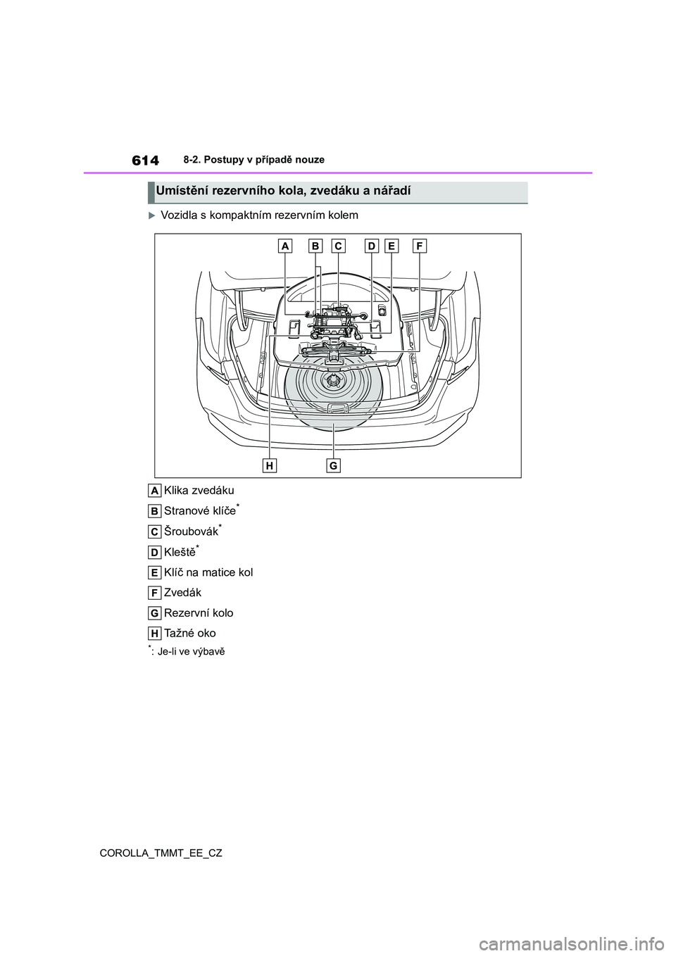 TOYOTA COROLLA 2021  Návod na použití (in Czech) 6148-2. Postupy v případě nouze 
COROLLA_TMMT_EE_CZ
Vozidla s kompaktním rezervním kolem 
Klika zvedáku 
Stranové klíče*
Šroubovák*
Kleště*
Klíč na matice kol 
Zvedák
Rezervní kolo