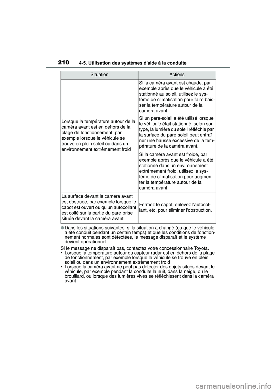 TOYOTA COROLLA 2020  Manuel du propriétaire (in French) 2104-5. Utilisation des systèmes daide à la conduite
COROLLA_D
●Dans les situations suivantes, si la situation a changé (ou que le véhicule 
a été conduit pendant un certain temps) et que les
