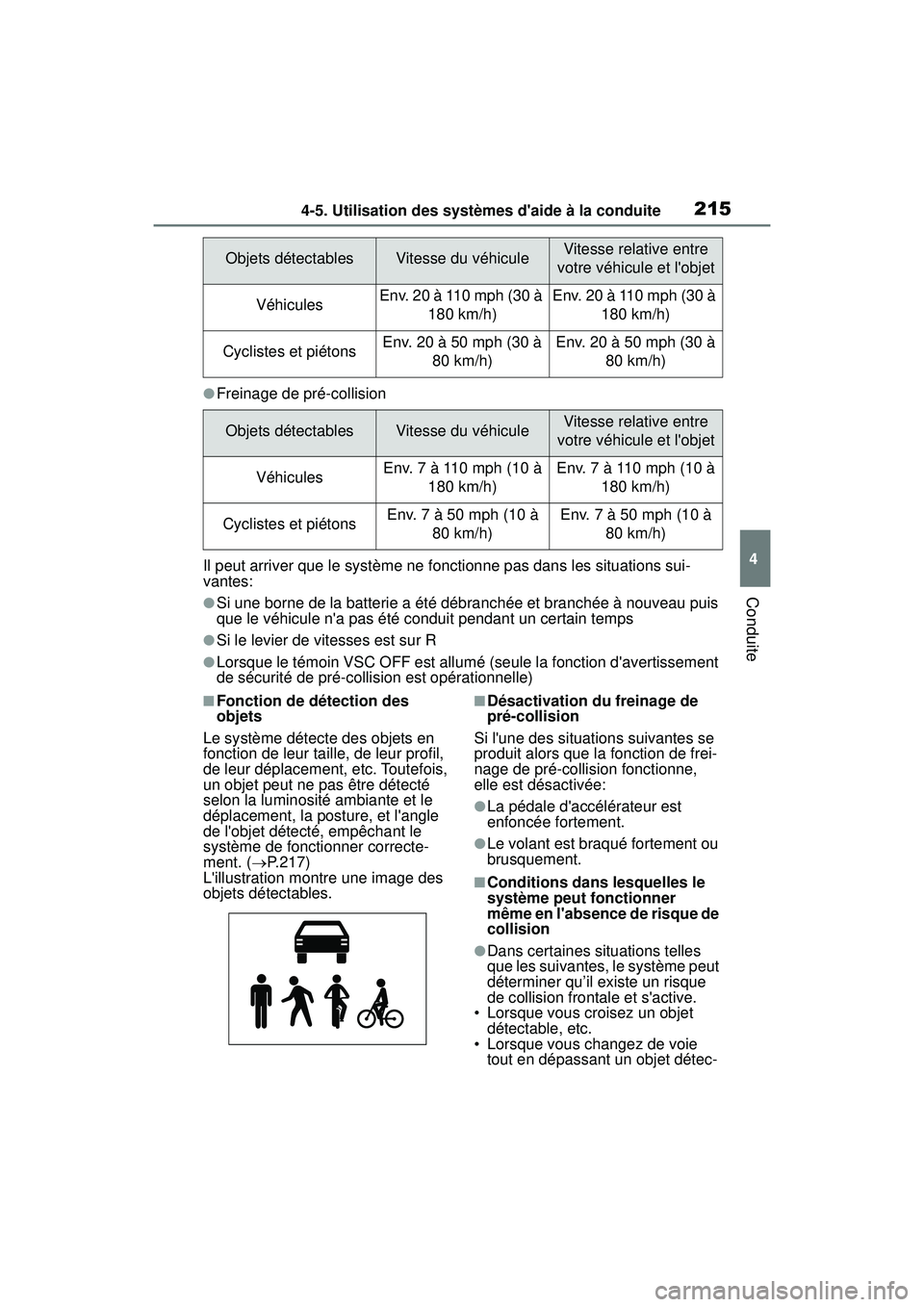 TOYOTA COROLLA 2020  Manuel du propriétaire (in French) 2154-5. Utilisation des systèmes daide à la conduite
COROLLA_D
4
Conduite
●Freinage de pré-collision
Il peut arriver que le système ne fonctionne pas dans les situations sui-
vantes:
●Si une 