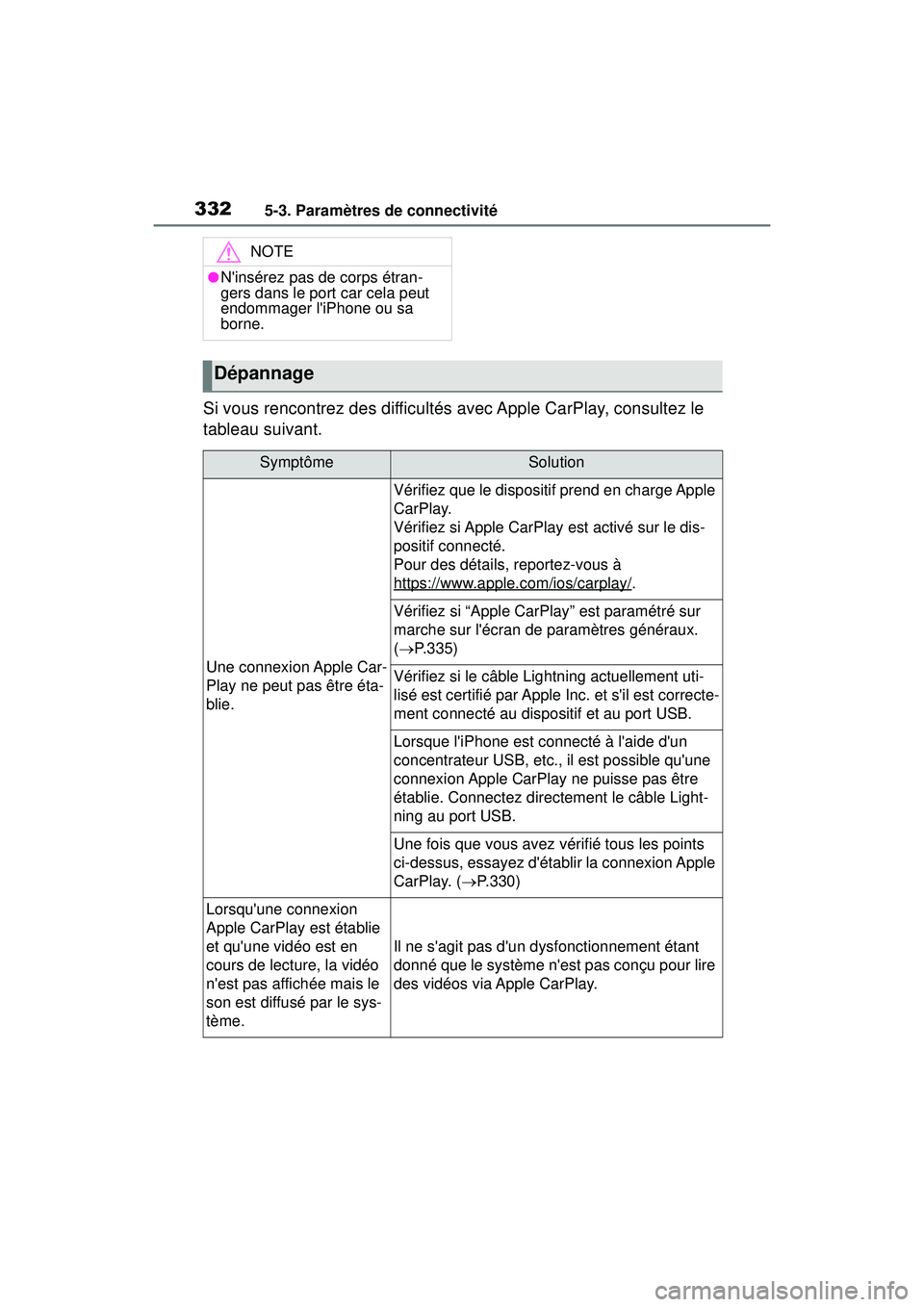 TOYOTA COROLLA 2020  Manuel du propriétaire (in French) 3325-3. Paramètres de connectivité
COROLLA_D
Si vous rencontrez des difficultés avec Apple CarPlay, consultez le 
tableau suivant.
NOTE
●Ninsérez pas de corps étran-
gers dans le port car cela