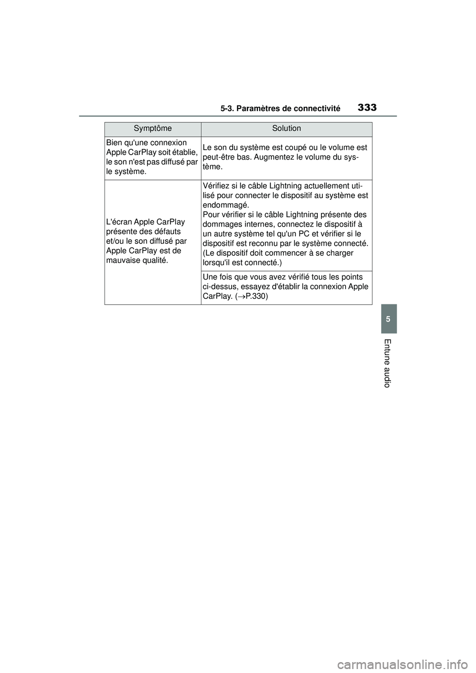TOYOTA COROLLA 2020  Manuel du propriétaire (in French) 3335-3. Paramètres de connectivité
COROLLA_D
5
Entune audio
Bien quune connexion 
Apple CarPlay soit établie, 
le son nest pas diffusé par 
le système.Le son du système est coupé ou le volume