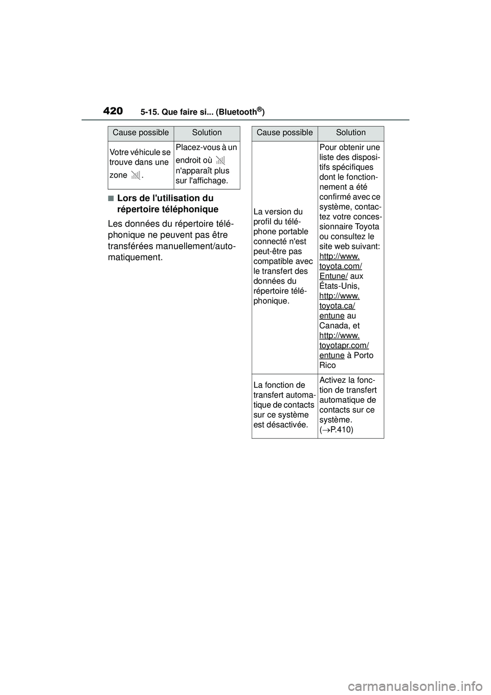TOYOTA COROLLA 2020  Manuel du propriétaire (in French) 4205-15. Que faire si... (Bluetooth®)
COROLLA_D
■Lors de lutilisation du 
répertoire téléphonique
Les données du répertoire télé-
phonique ne peuvent pas être 
transférées manuellement/a