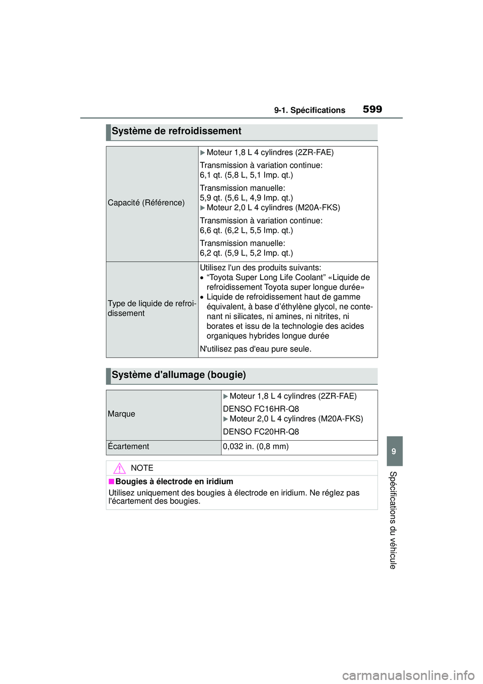 TOYOTA COROLLA 2020 Manuel du propriétaire (in French) 5999-1. Spécifications
COROLLA_D
9
Spécifications du véhicule
Système de refroidissement
Capacité (Référence)
Moteur 1,8 L 4 cylindres (2ZR-FAE)
Transmission à variation continue:
6,1 qt. ( TOYOTA COROLLA 2020 Manuel du propriétaire (in French) 5999-1. Spécifications
COROLLA_D
9
Spécifications du véhicule
Système de refroidissement
Capacité (Référence)
Moteur 1,8 L 4 cylindres (2ZR-FAE)
Transmission à variation continue:
6,1 qt. (