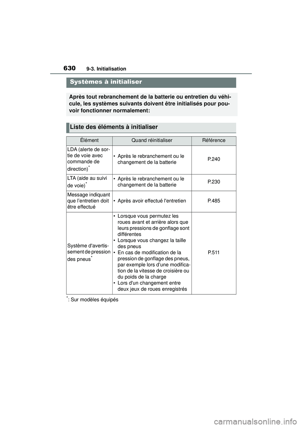 TOYOTA COROLLA 2020 Manuel du propriétaire (in French) 6309-3. Initialisation
COROLLA_D
9-3.Initialisation
*: Sur modèles équipés
Systèmes à initialiser
Après tout rebranchement de la batterie ou entretien du véhi-
cule, les systèmes suivants doiv TOYOTA COROLLA 2020 Manuel du propriétaire (in French) 6309-3. Initialisation
COROLLA_D
9-3.Initialisation
*: Sur modèles équipés
Systèmes à initialiser
Après tout rebranchement de la batterie ou entretien du véhi-
cule, les systèmes suivants doiv
