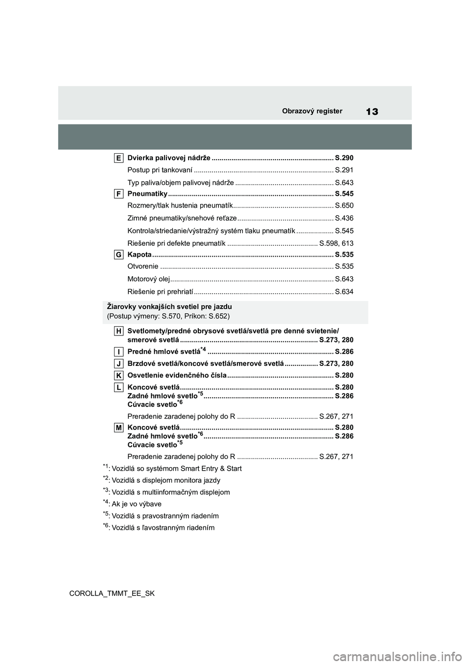 TOYOTA COROLLA 2020  Návod na použitie (in Slovakian) 13Obrazový register
COROLLA_TMMT_EE_SK 
Dvierka palivovej nádrže ....................................... ....................... S.290 
Postup pri tankovaní .......................................