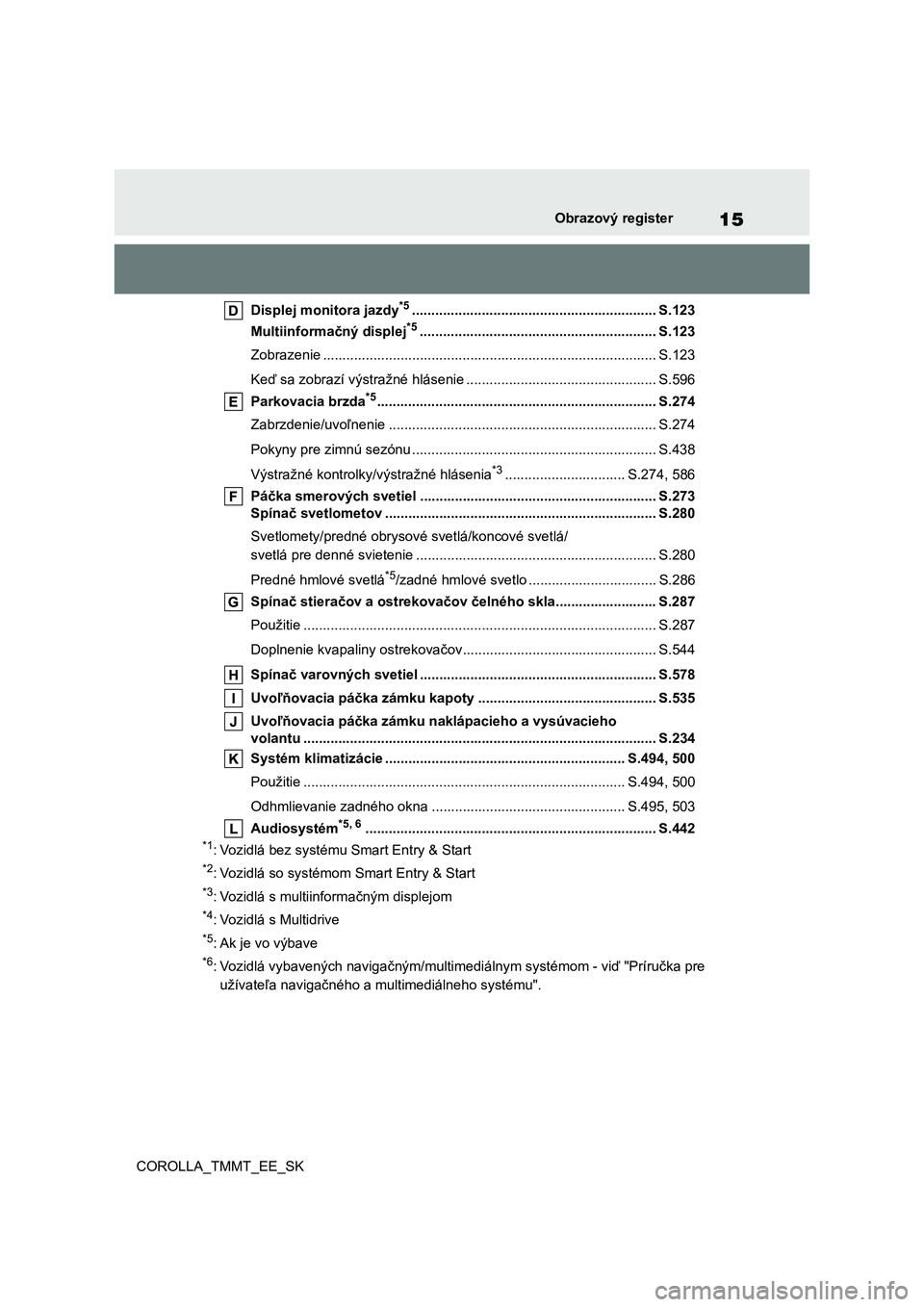 TOYOTA COROLLA 2020  Návod na použitie (in Slovakian) 15Obrazový register
COROLLA_TMMT_EE_SK 
Displej monitora jazdy*5............................................................... S.123 
Multiinformačný displej*5.....................................