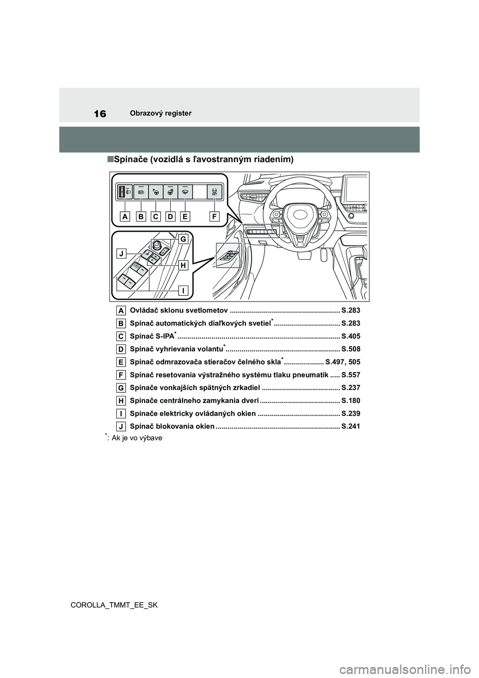 TOYOTA COROLLA 2020  Návod na použitie (in Slovakian) 16Obrazový register 
COROLLA_TMMT_EE_SK
■ Spínače (vozidlá s ľavostranným riadením)
Ovládač sklonu svetlometov ....................................................... S.283 
Spínač automa