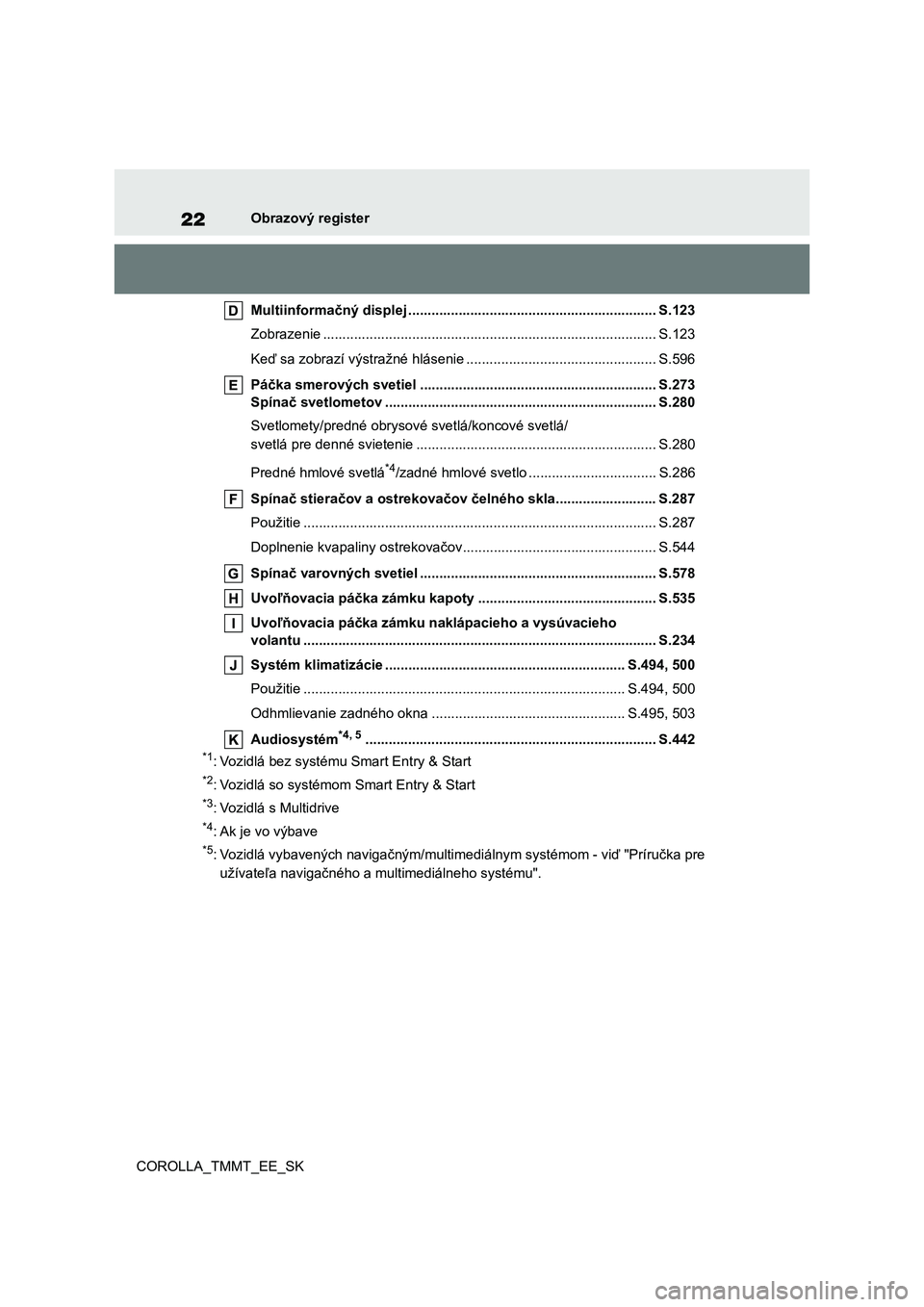 TOYOTA COROLLA 2020  Návod na použitie (in Slovakian) 22Obrazový register 
COROLLA_TMMT_EE_SK 
Multiinformačný displej ........................................ ........................ S.123 
Zobrazenie ................................................