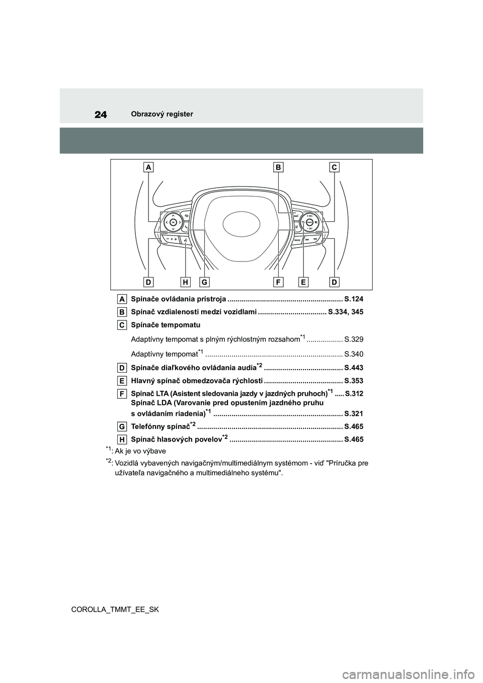 TOYOTA COROLLA 2020  Návod na použitie (in Slovakian) 24Obrazový register 
COROLLA_TMMT_EE_SK 
Spínače ovládania prístroja .................................... ..................... S.124 
Spínač vzdialenosti medzi vozidlami ......................