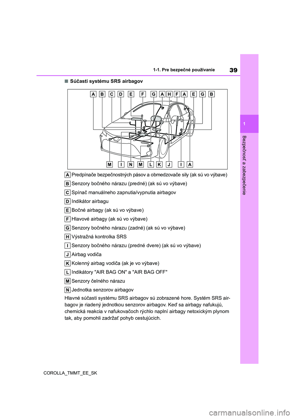 TOYOTA COROLLA 2020  Návod na použitie (in Slovakian) 39
1 
1-1. Pre bezpečné používanie
Bezpečnosť a zabezpečenie
COROLLA_TMMT_EE_SK
■Súčasti systému SRS airbagov 
Predpínače bezpečnostných pásov a obmedzovače sily (ak sú vo vý bave)