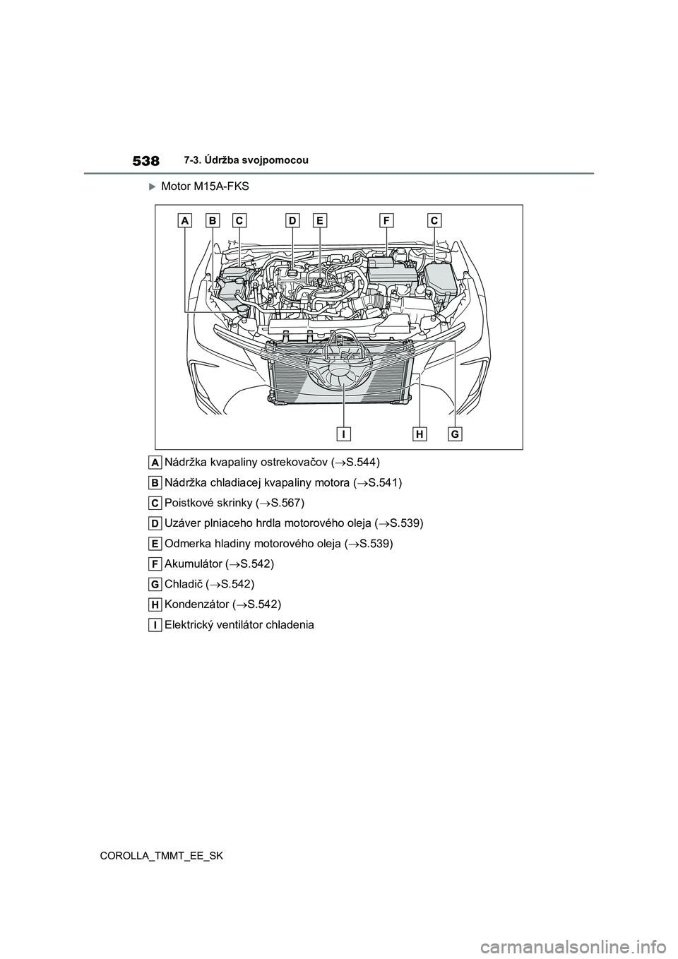 TOYOTA COROLLA 2020 Návod na použitie (in Slovakian) 5387-3. Údržba svojpomocou
COROLLA_TMMT_EE_SK
Motor M15A-FKS
Nádržka kvapaliny ostrekovačov ( S.544)
Nádržka chladiacej kvapaliny motora (S.541)
Poistkové skrinky ( S.567)
Uz TOYOTA COROLLA 2020 Návod na použitie (in Slovakian) 5387-3. Údržba svojpomocou
COROLLA_TMMT_EE_SK
Motor M15A-FKS
Nádržka kvapaliny ostrekovačov ( S.544)
Nádržka chladiacej kvapaliny motora (S.541)
Poistkové skrinky ( S.567)
Uz