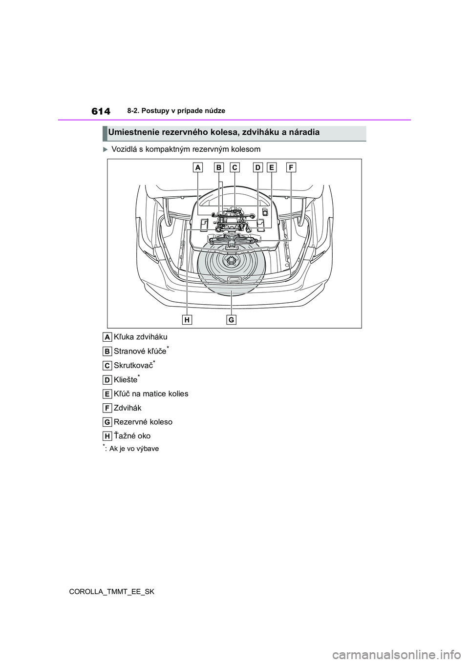 TOYOTA COROLLA 2020 Návod na použitie (in Slovakian) 6148-2. Postupy v prípade núdze
COROLLA_TMMT_EE_SK
Vozidlá s kompaktným rezervným kolesom
Kľuka zdviháku
Stranové kľúče*
Skrutkovač*
Kliešte*
Kľúč na matice kolies
Zdvihák
Rez TOYOTA COROLLA 2020 Návod na použitie (in Slovakian) 6148-2. Postupy v prípade núdze
COROLLA_TMMT_EE_SK
Vozidlá s kompaktným rezervným kolesom
Kľuka zdviháku
Stranové kľúče*
Skrutkovač*
Kliešte*
Kľúč na matice kolies
Zdvihák
Rez
