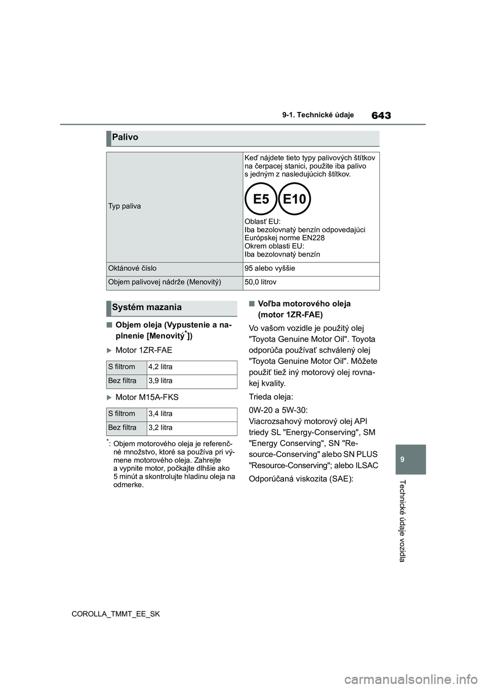 TOYOTA COROLLA 2020  Návod na použitie (in Slovakian) 643
9 
9-1. Technické údaje
Technické údaje vozidla
COROLLA_TMMT_EE_SK
■Objem oleja (Vy pustenie a na- 
plnenie [Menovitý*])
Motor 1ZR-FAE
Motor M15A-FKS
*: Objem motorového  oleja je re