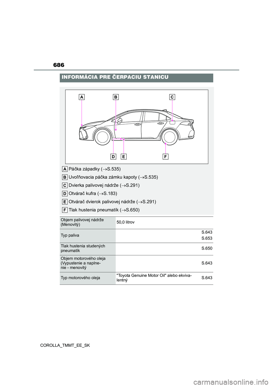 TOYOTA COROLLA 2020  Návod na použitie (in Slovakian) 686
COROLLA_TMMT_EE_SK
INFORMÁCIA PRE ČERPACIU STANICU
Páčka západky (S.535) 
Uvoľňovacia páčka zámku kapoty ( S.535) 
Dvierka palivovej nádrže ( S.291) 
Otvárač kufra ( S.18