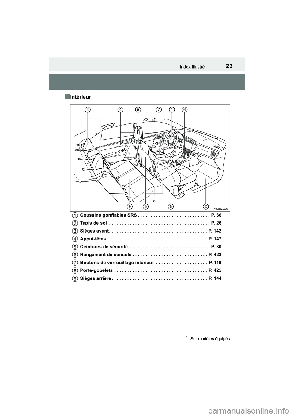 TOYOTA COROLLA 2019 Manuel du propriétaire (in French) 23Index illustré
COROLLA_TMMMS_TMMC_D
■Intérieur
Coussins gonflables SRS . . . . . . . . . . . . . . . . . . . . . . . . . . . . P. 36
Tapis de sol . . . . . . . . . . . . . . . . . . . . . . . TOYOTA COROLLA 2019 Manuel du propriétaire (in French) 23Index illustré
COROLLA_TMMMS_TMMC_D
■Intérieur
Coussins gonflables SRS . . . . . . . . . . . . . . . . . . . . . . . . . . . . P. 36
Tapis de sol . . . . . . . . . . . . . . . . . . . . . . .