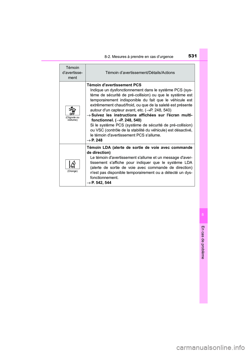 TOYOTA COROLLA 2019 Manuel du propriétaire (in French) 5318-2. Mesures à prendre en cas d’urgence
8
En cas de problème
COROLLA_TMMMS_TMMC_D
(Clignote ou sallume)
Témoin davertissement PCS
Indique un dysfonctionnement dans le système PCS (sys-
tèm TOYOTA COROLLA 2019 Manuel du propriétaire (in French) 5318-2. Mesures à prendre en cas d’urgence
8
En cas de problème
COROLLA_TMMMS_TMMC_D
(Clignote ou sallume)
Témoin davertissement PCS
Indique un dysfonctionnement dans le système PCS (sys-
tèm