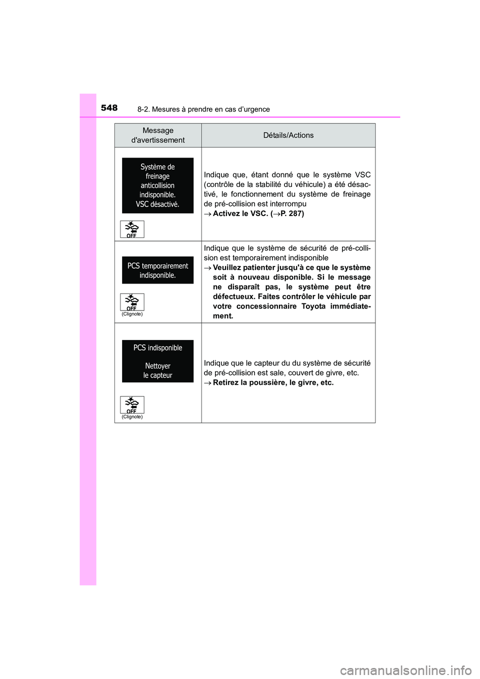 TOYOTA COROLLA 2019  Manuel du propriétaire (in French) 5488-2. Mesures à prendre en cas d’urgence
COROLLA_TMMMS_TMMC_D
Indique que, étant donné que le système VSC
(contrôle de la stabilité du véhicule) a été désac-
tivé, le fonctionnement du 