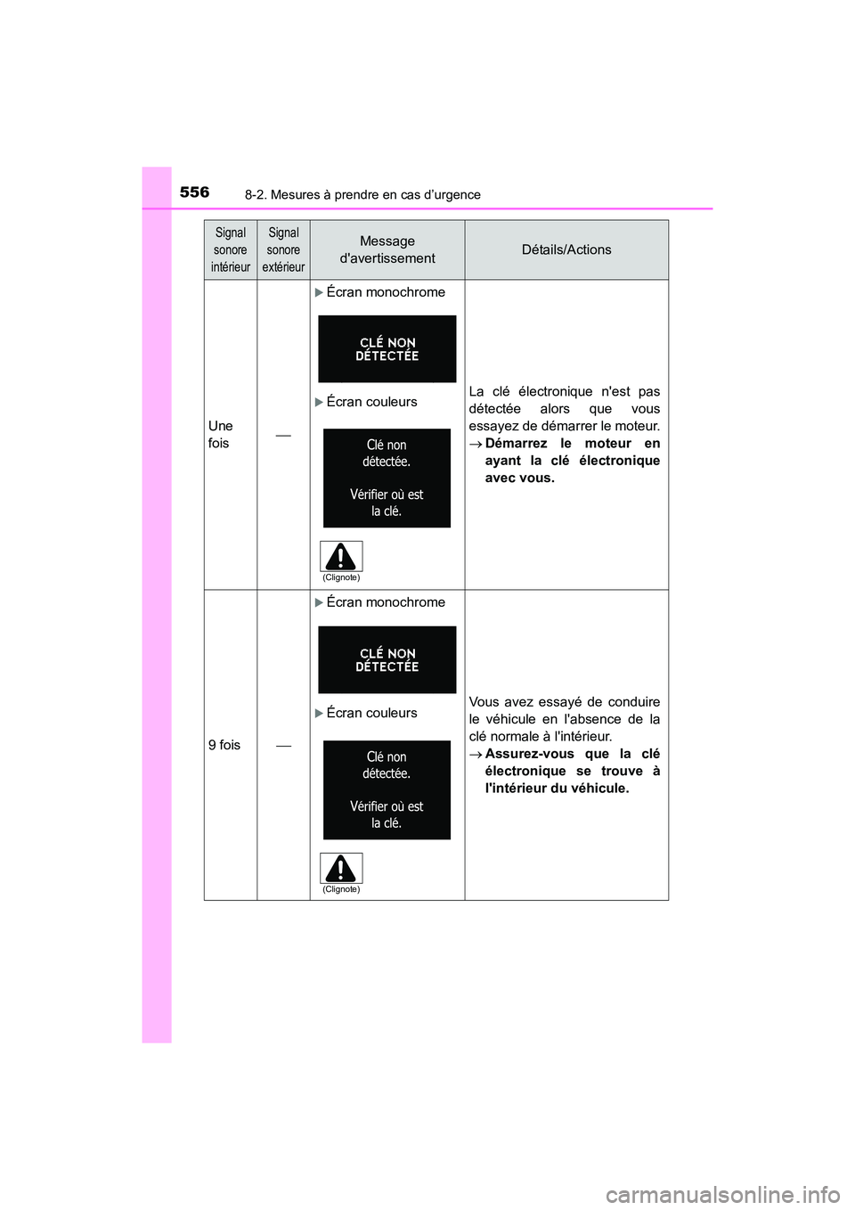 TOYOTA COROLLA 2019  Manuel du propriétaire (in French) 5568-2. Mesures à prendre en cas d’urgence
COROLLA_TMMMS_TMMC_DUne
fois

�XÉcran monochrome
�XÉcran couleurs La clé électronique nest pas
détectée alors que vous
essayez de démarrer le m