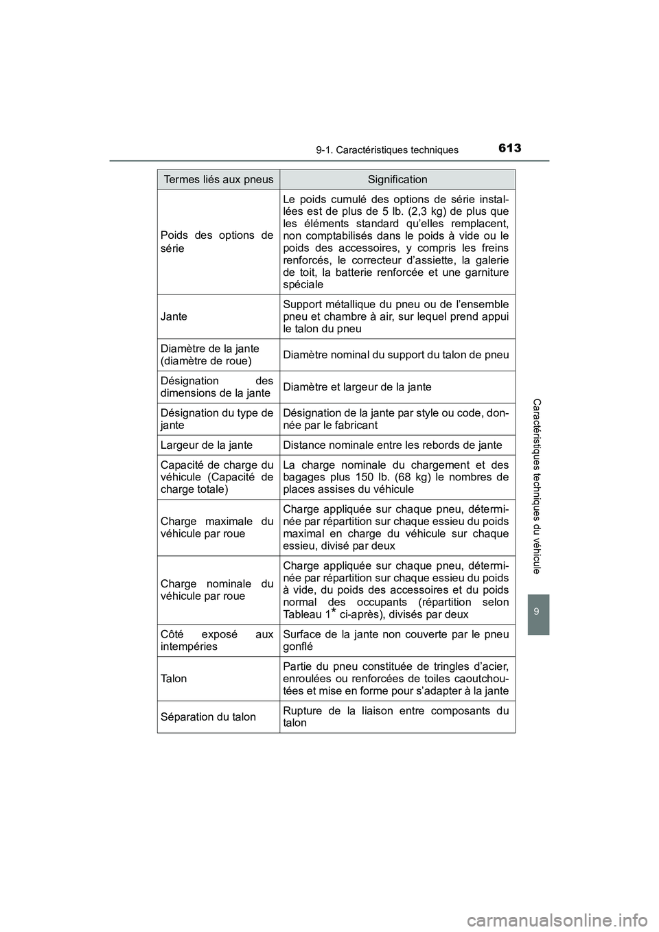 TOYOTA COROLLA 2019 Manuel du propriétaire (in French) 6139-1. Caractéristiques techniques
9
Caractéristiques techniques du véhicule
COROLLA_TMMMS_TMMC_D
Poids des options de
série
Le poids cumulé des options de série instal-
lées est de plus de 5 TOYOTA COROLLA 2019 Manuel du propriétaire (in French) 6139-1. Caractéristiques techniques
9
Caractéristiques techniques du véhicule
COROLLA_TMMMS_TMMC_D
Poids des options de
série
Le poids cumulé des options de série instal-
lées est de plus de 5