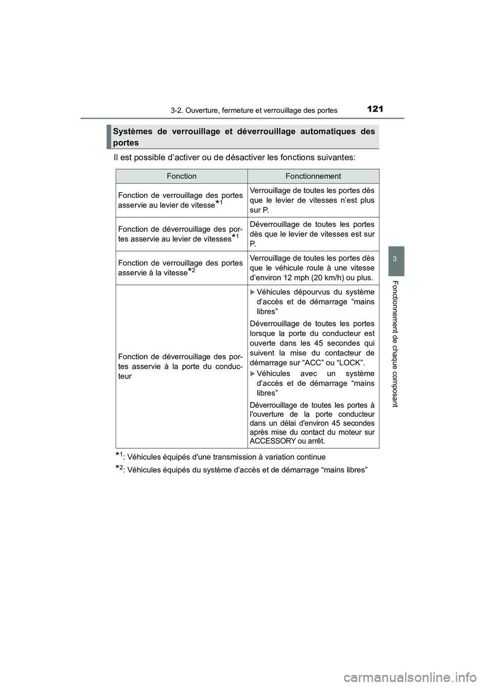 TOYOTA COROLLA 2018 Manuel du propriétaire (in French) 1213-2. Ouverture, fermeture et verrouillage des portes
3
Fonctionnement de chaque composant
COROLLA_TMMMS_TMMC_D (OM02509D)
Il est possible d’activer ou de désactiver les fonctions suivantes:
*1: TOYOTA COROLLA 2018 Manuel du propriétaire (in French) 1213-2. Ouverture, fermeture et verrouillage des portes
3
Fonctionnement de chaque composant
COROLLA_TMMMS_TMMC_D (OM02509D)
Il est possible d’activer ou de désactiver les fonctions suivantes:
*1: