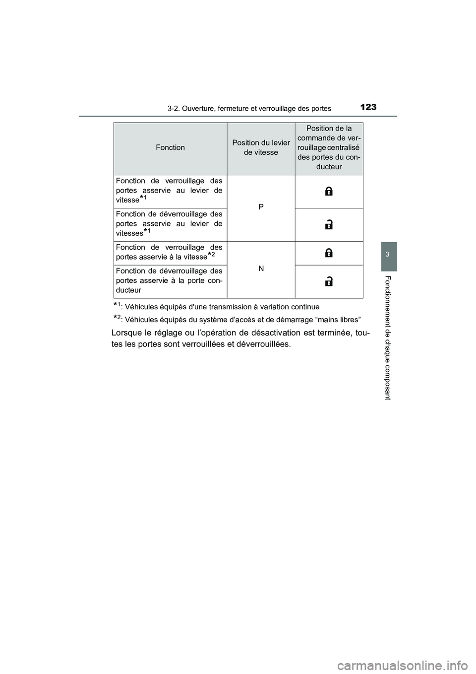 TOYOTA COROLLA 2018 Manuel du propriétaire (in French) 1233-2. Ouverture, fermeture et verrouillage des portes
3
Fonctionnement de chaque composant
COROLLA_TMMMS_TMMC_D (OM02509D)
*1: Véhicules équipés dune transmission à variation continue
*2: Véhi TOYOTA COROLLA 2018 Manuel du propriétaire (in French) 1233-2. Ouverture, fermeture et verrouillage des portes
3
Fonctionnement de chaque composant
COROLLA_TMMMS_TMMC_D (OM02509D)
*1: Véhicules équipés dune transmission à variation continue
*2: Véhi