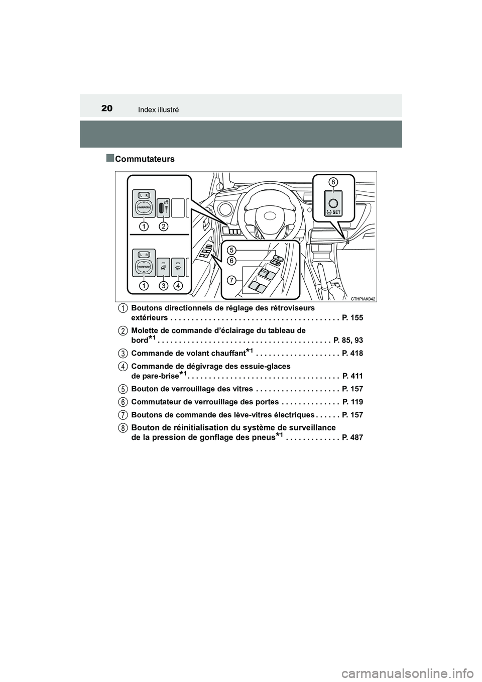 TOYOTA COROLLA 2018  Manuel du propriétaire (in French) 20Index illustré
COROLLA_TMMMS_TMMC_D (OM02509D)
■Commutateurs
Boutons directionnels de réglage des rétroviseurs 
extérieurs . . . . . . . . . . . . . . . . . . . . . . . . . . . . . . . . . . .