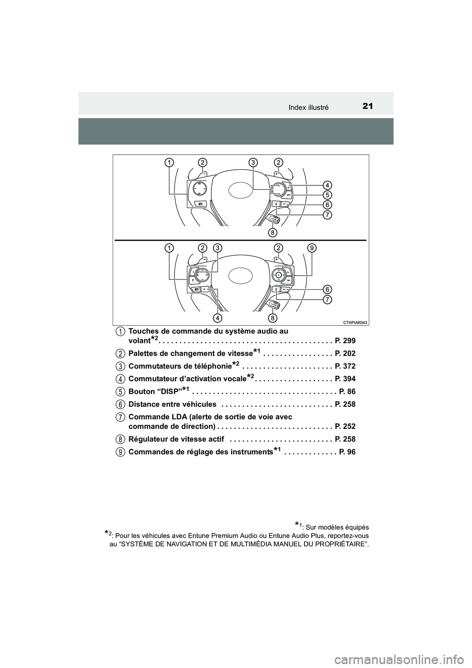 TOYOTA COROLLA 2018  Manuel du propriétaire (in French) 21Index illustré
COROLLA_TMMMS_TMMC_D (OM02509D)Touches de commande du système audio au 
volant
*2. . . . . . . . . . . . . . . . . . . . . . . . . . . . . . . . . . . . . . . . . .  P. 299
Palettes