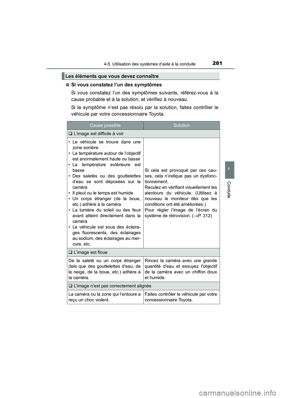 TOYOTA COROLLA 2018  Manuel du propriétaire (in French) 2814-5. Utilisation des systèmes d’aide à la conduite
4
Conduite
COROLLA_TMMMS_TMMC_D (OM02509D)■
Si vous constatez l’un des symptômes
Si vous constatez l’un des symptômes suivants, réfé