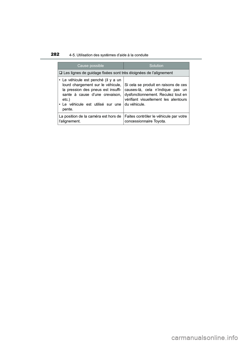 TOYOTA COROLLA 2018  Manuel du propriétaire (in French) 2824-5. Utilisation des systèmes d’aide à la conduite
COROLLA_TMMMS_TMMC_D (OM02509D)
�‰Les lignes de guidage fixées sont très éloignées de l’alignement
• Le véhicule est penché (il y 
