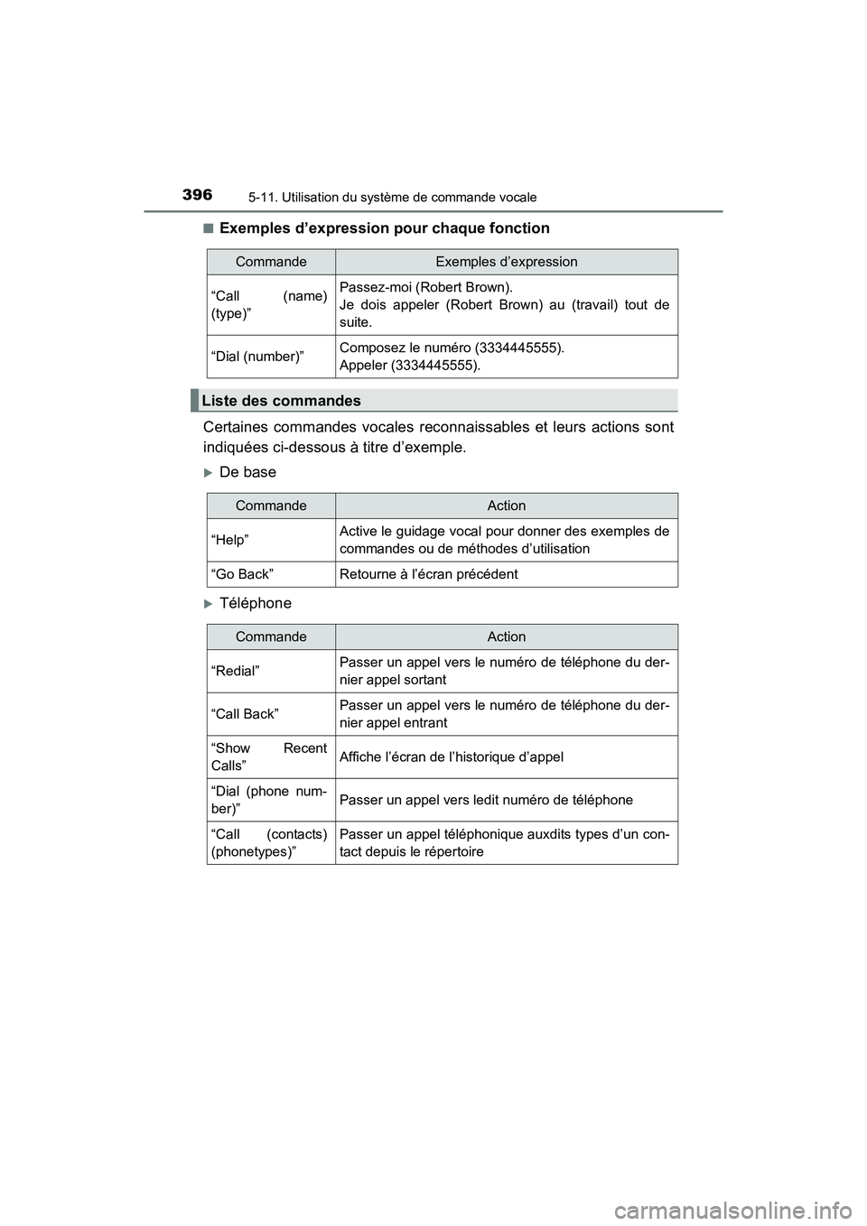 TOYOTA COROLLA 2018  Manuel du propriétaire (in French) 3965-11. Utilisation du système de commande vocale
COROLLA_TMMMS_TMMC_D (OM02509D)■
Exemples d’expression pour chaque fonction
Certaines commandes vocales reconnaissables et leurs actions sont
in