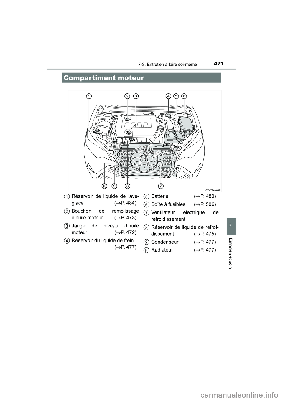TOYOTA COROLLA 2018 Manuel du propriétaire (in French) 4717-3. Entretien à faire soi-même
7
Entretien et soin
COROLLA_TMMMS_TMMC_D (OM02509D)
Compartiment moteur
Réservoir de liquide de lave-
glace (→P. 484)
Bouchon de remplissage
d’huile moteur ( TOYOTA COROLLA 2018 Manuel du propriétaire (in French) 4717-3. Entretien à faire soi-même
7
Entretien et soin
COROLLA_TMMMS_TMMC_D (OM02509D)
Compartiment moteur
Réservoir de liquide de lave-
glace (→P. 484)
Bouchon de remplissage
d’huile moteur (