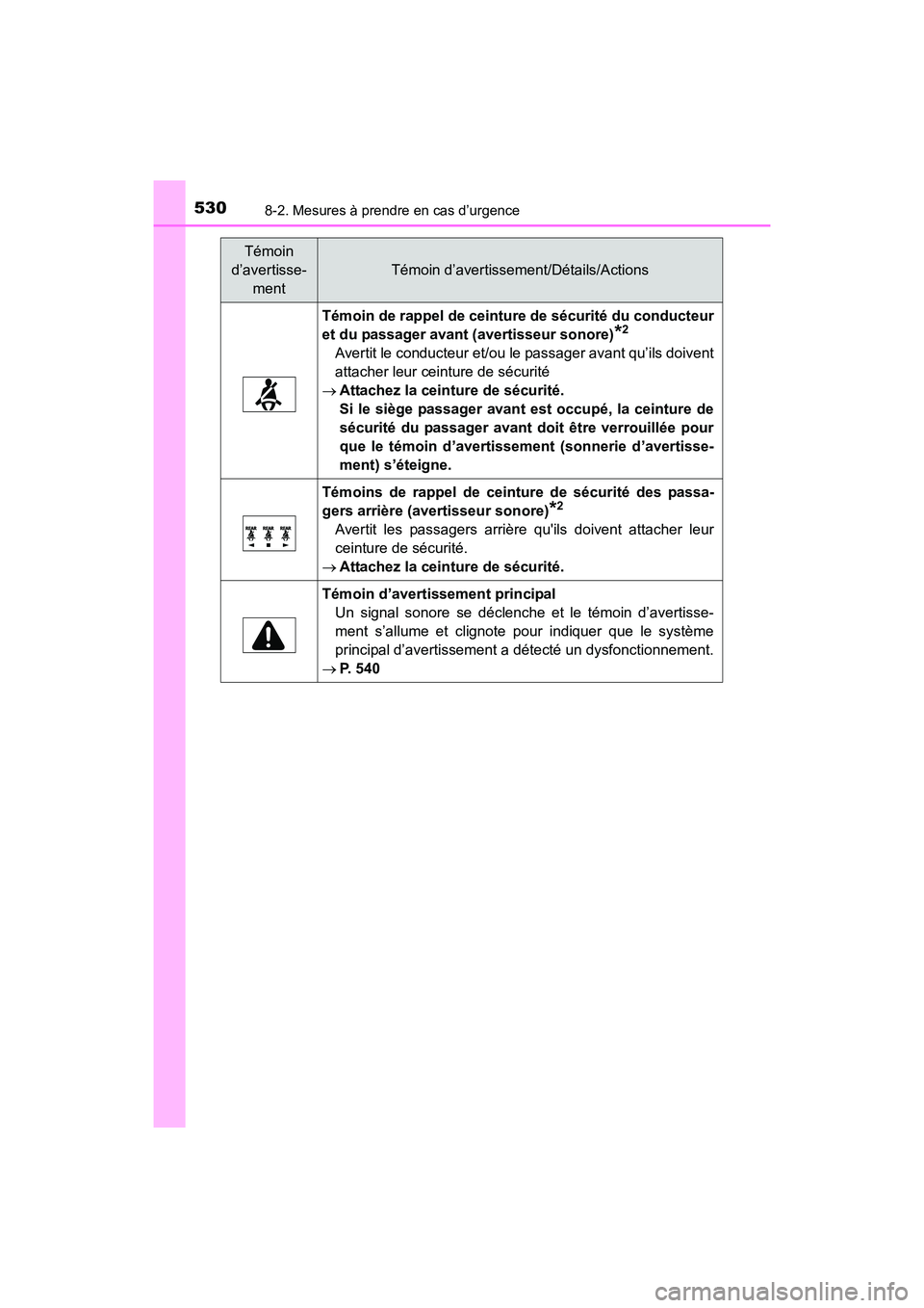 TOYOTA COROLLA 2018  Manuel du propriétaire (in French) 5308-2. Mesures à prendre en cas d’urgence
COROLLA_TMMMS_TMMC_D (OM02509D)
Témoin de rappel de ceinture de sécurité du conducteur
et du passager avant (avertisseur sonore)
*2
Avertit le conducte