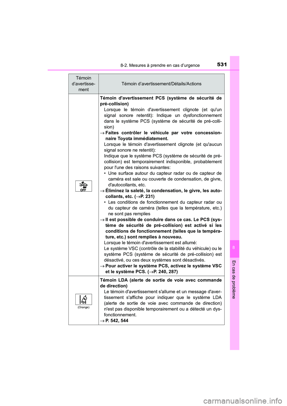 TOYOTA COROLLA 2018  Manuel du propriétaire (in French) 5318-2. Mesures à prendre en cas d’urgence
8
En cas de problème
COROLLA_TMMMS_TMMC_D (OM02509D)
Témoin davertissement PCS (système de sécurité de
pré-collision) Lorsque le témoin davertiss