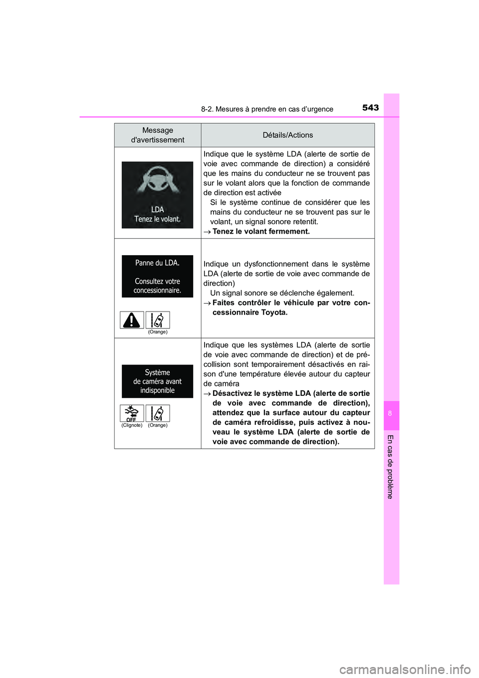 TOYOTA COROLLA 2018  Manuel du propriétaire (in French) 5438-2. Mesures à prendre en cas d’urgence
8
En cas de problème
COROLLA_TMMMS_TMMC_D (OM02509D)
Indique que le système LDA (alerte de sortie de
voie avec commande de direction) a considéré
que 