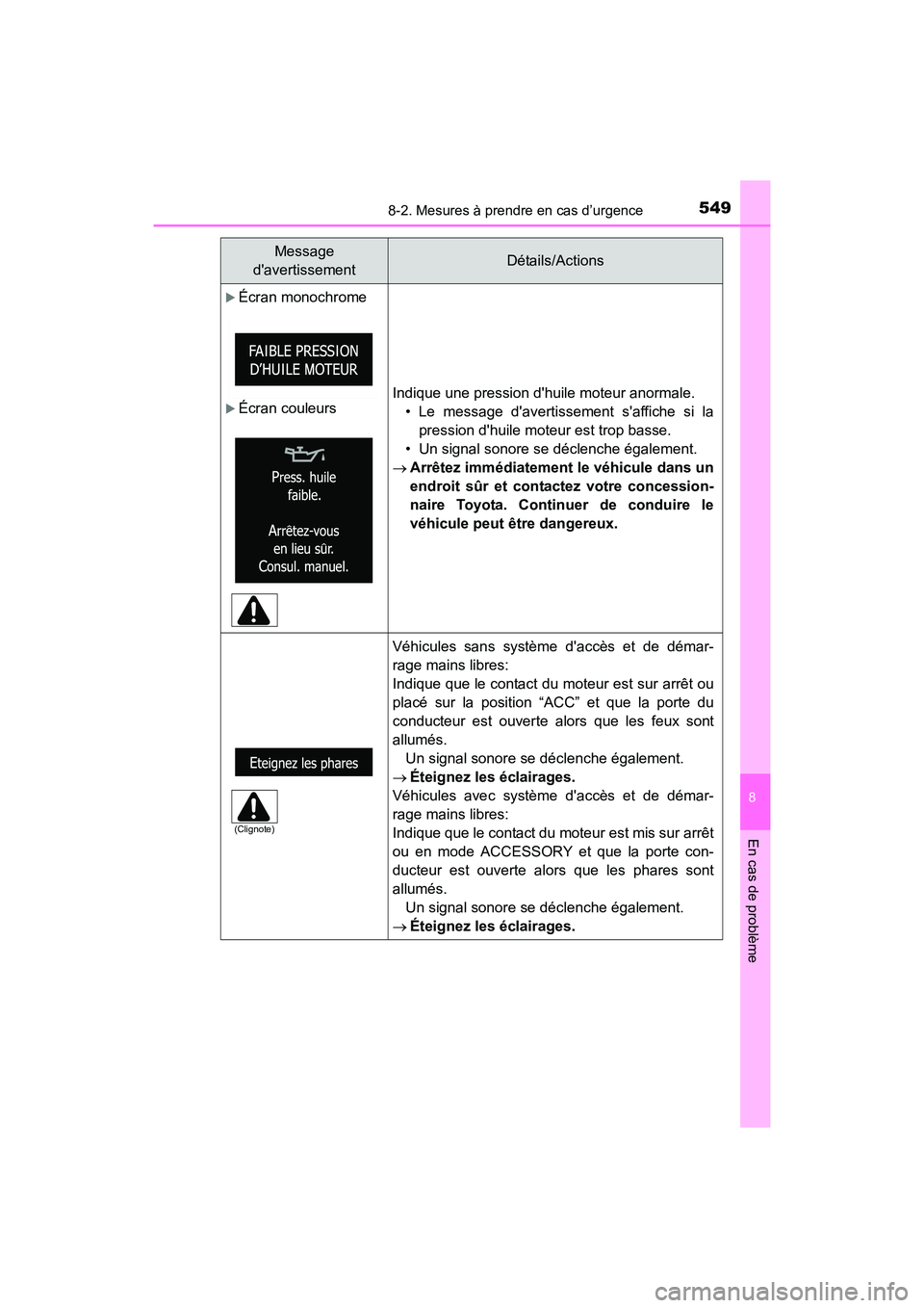 TOYOTA COROLLA 2018  Manuel du propriétaire (in French) 5498-2. Mesures à prendre en cas d’urgence
8
En cas de problème
COROLLA_TMMMS_TMMC_D (OM02509D)
�XÉcran monochrome
�XÉcran couleursIndique une pression dhuile moteur anormale.• Le message da