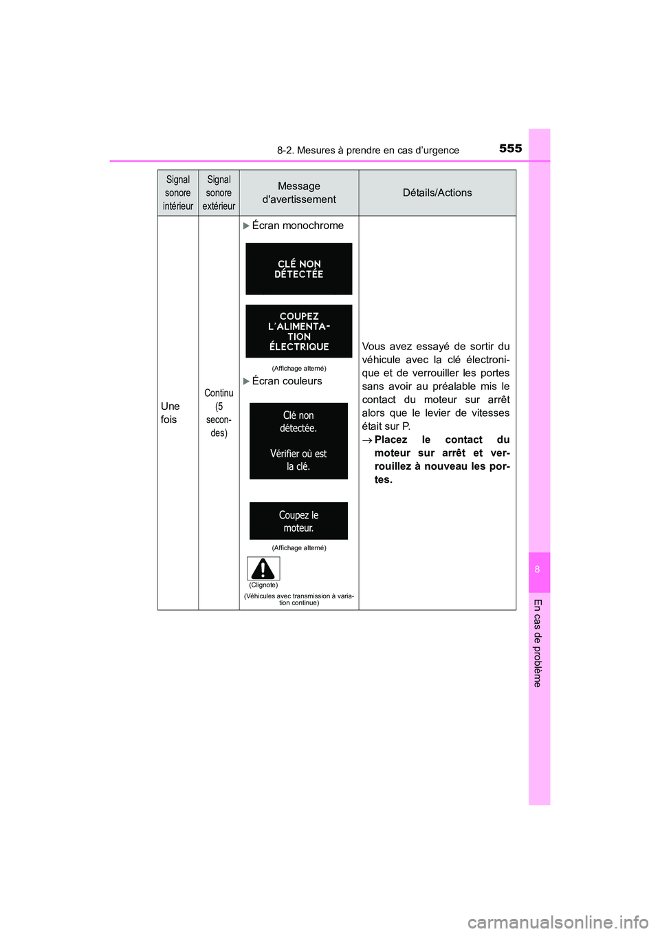 TOYOTA COROLLA 2018  Manuel du propriétaire (in French) 5558-2. Mesures à prendre en cas d’urgence
8
En cas de problème
COROLLA_TMMMS_TMMC_D (OM02509D)
Une
fois
Continu (5 
secon- des)
�XÉcran monochrome
�XÉcran couleurs
(Véhicules avec transmission