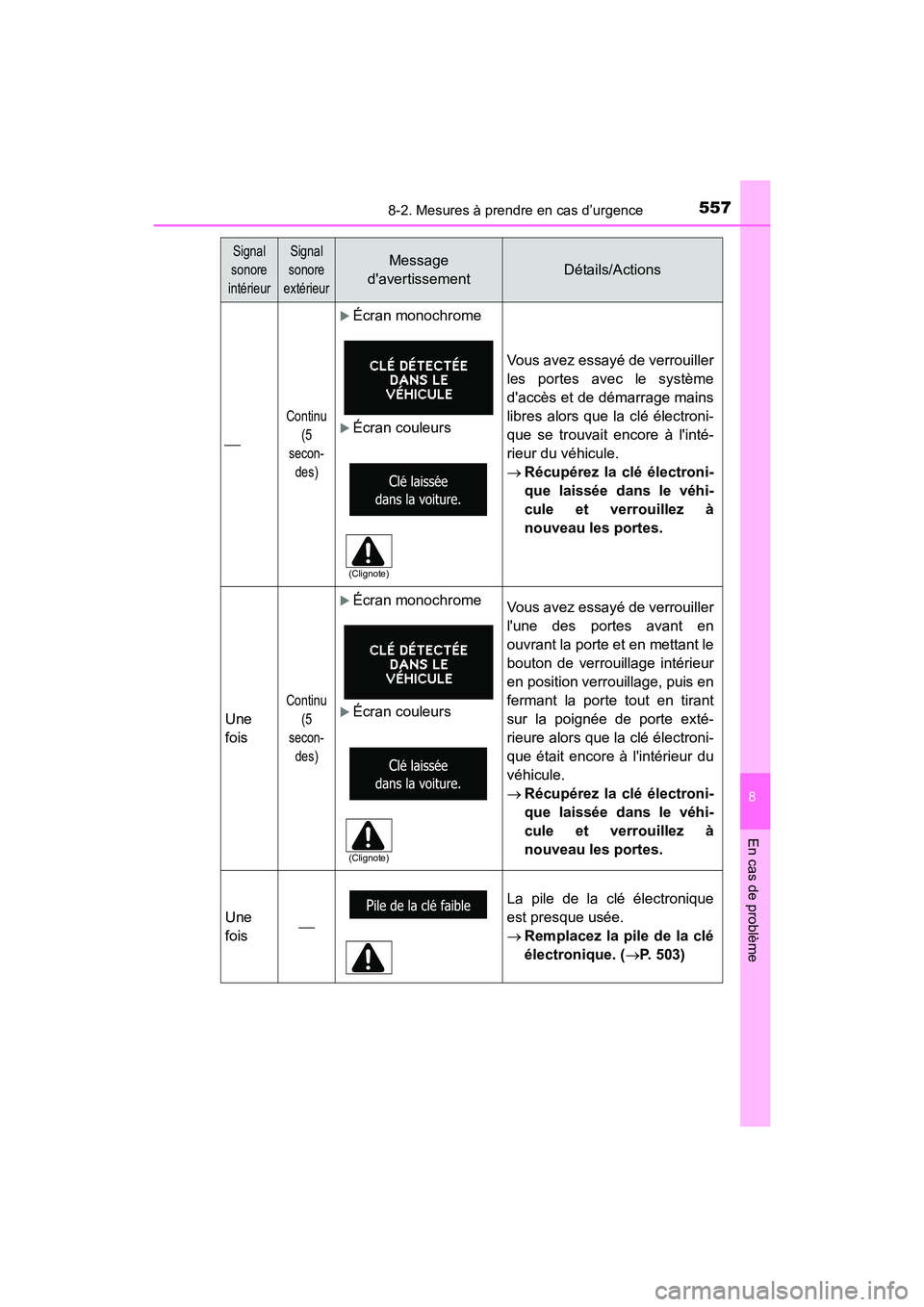 TOYOTA COROLLA 2018  Manuel du propriétaire (in French) 5578-2. Mesures à prendre en cas d’urgence
8
En cas de problème
COROLLA_TMMMS_TMMC_D (OM02509D)

Continu (5 
secon- des)
�XÉcran monochrome
�XÉcran couleurs
Vous avez essayé de verrouiller
l