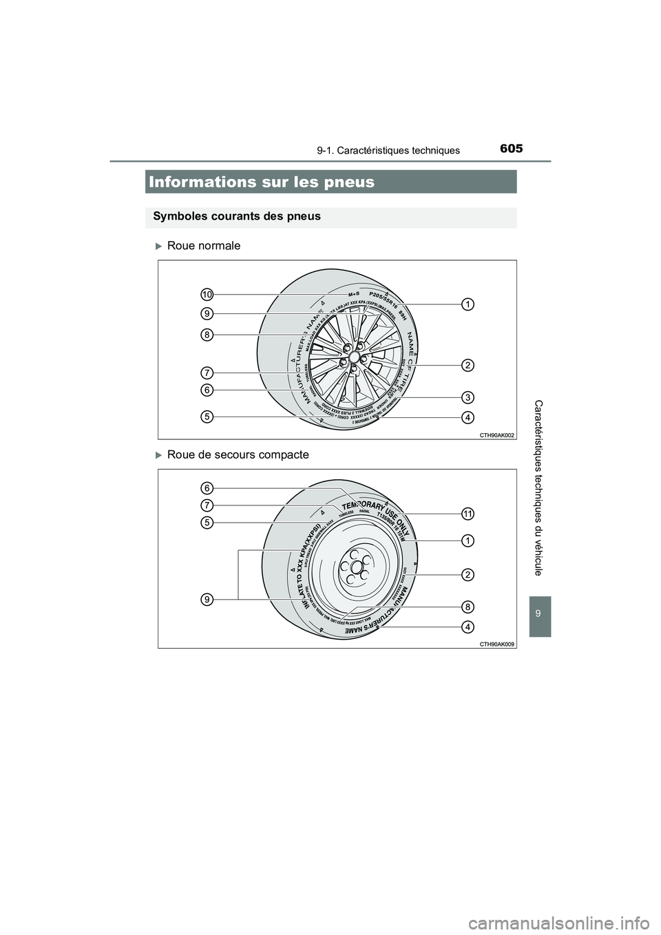 TOYOTA COROLLA 2018  Manuel du propriétaire (in French) 6059-1. Caractéristiques techniques
9
Caractéristiques techniques du véhicule
COROLLA_TMMMS_TMMC_D (OM02509D)
�XRoue normale
�XRoue de secours compacte
Informations sur les pneus
Symboles courants 
