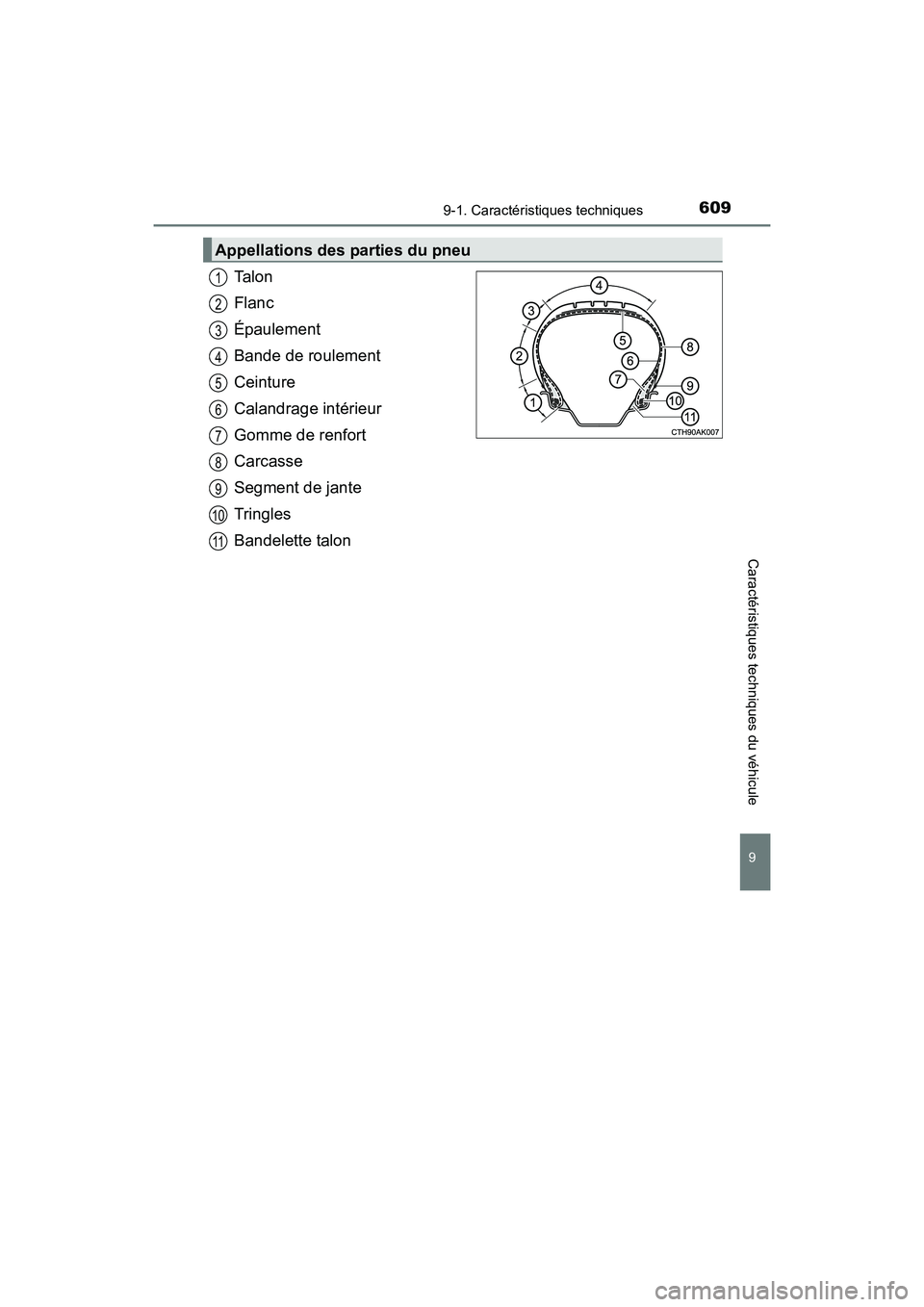 TOYOTA COROLLA 2018 Manuel du propriétaire (in French) 6099-1. Caractéristiques techniques
9
Caractéristiques techniques du véhicule
COROLLA_TMMMS_TMMC_D (OM02509D)
Ta l o n
Flanc
Épaulement
Bande de roulement
Ceinture
Calandrage intérieur
Gomme de r TOYOTA COROLLA 2018 Manuel du propriétaire (in French) 6099-1. Caractéristiques techniques
9
Caractéristiques techniques du véhicule
COROLLA_TMMMS_TMMC_D (OM02509D)
Ta l o n
Flanc
Épaulement
Bande de roulement
Ceinture
Calandrage intérieur
Gomme de r