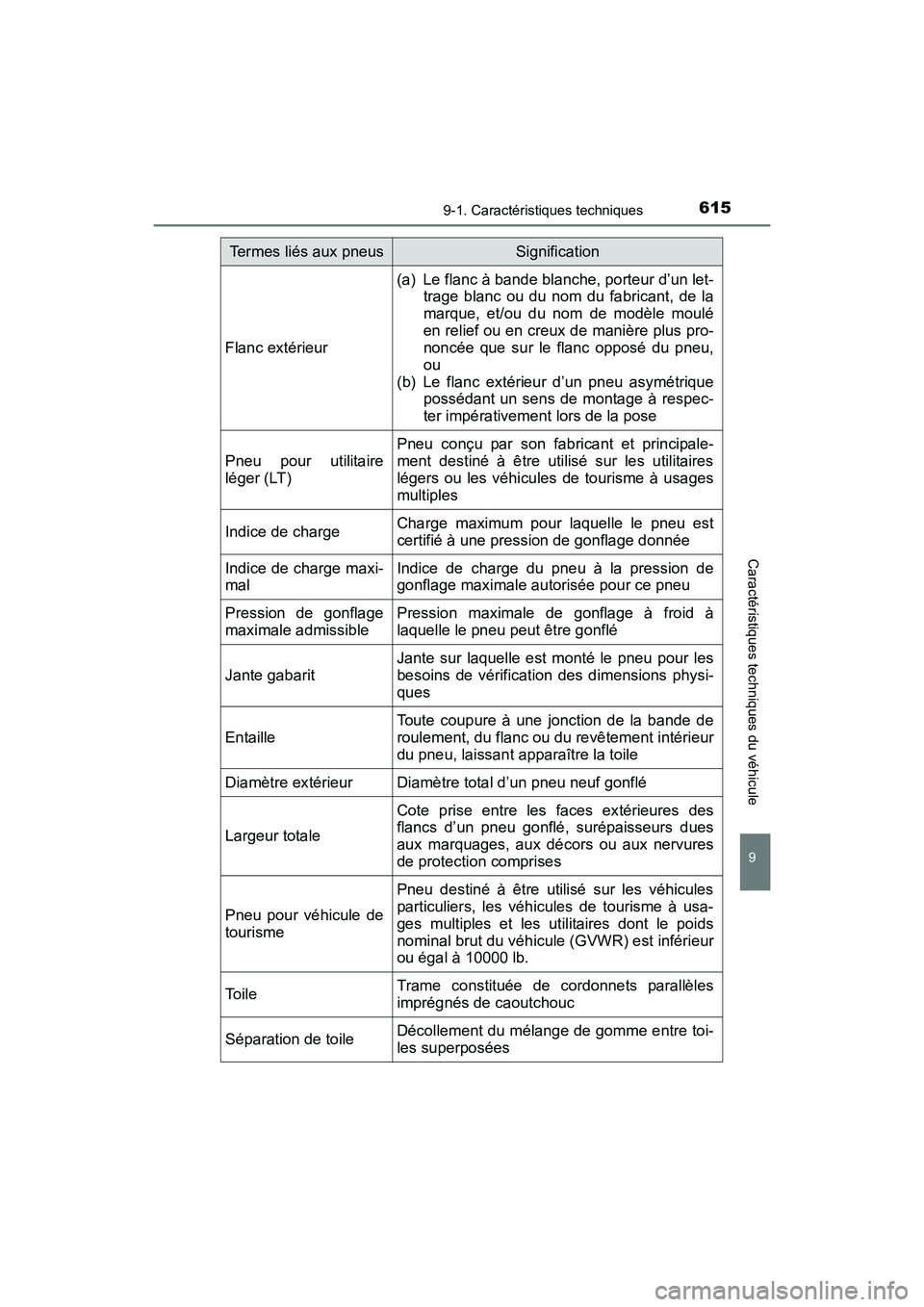 TOYOTA COROLLA 2018 Manuel du propriétaire (in French) 6159-1. Caractéristiques techniques
9
Caractéristiques techniques du véhicule
COROLLA_TMMMS_TMMC_D (OM02509D)
Flanc extérieur
(a) Le flanc à bande blanche, porteur d’un let-trage blanc ou du no TOYOTA COROLLA 2018 Manuel du propriétaire (in French) 6159-1. Caractéristiques techniques
9
Caractéristiques techniques du véhicule
COROLLA_TMMMS_TMMC_D (OM02509D)
Flanc extérieur
(a) Le flanc à bande blanche, porteur d’un let-trage blanc ou du no
